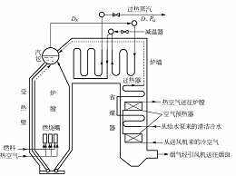 工业锅炉的工艺过程【相远仪表】