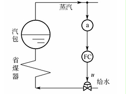 汽包水位的比值控制系统【相远仪表】