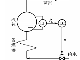 汽包水位的单冲量控制系统【相远仪表】